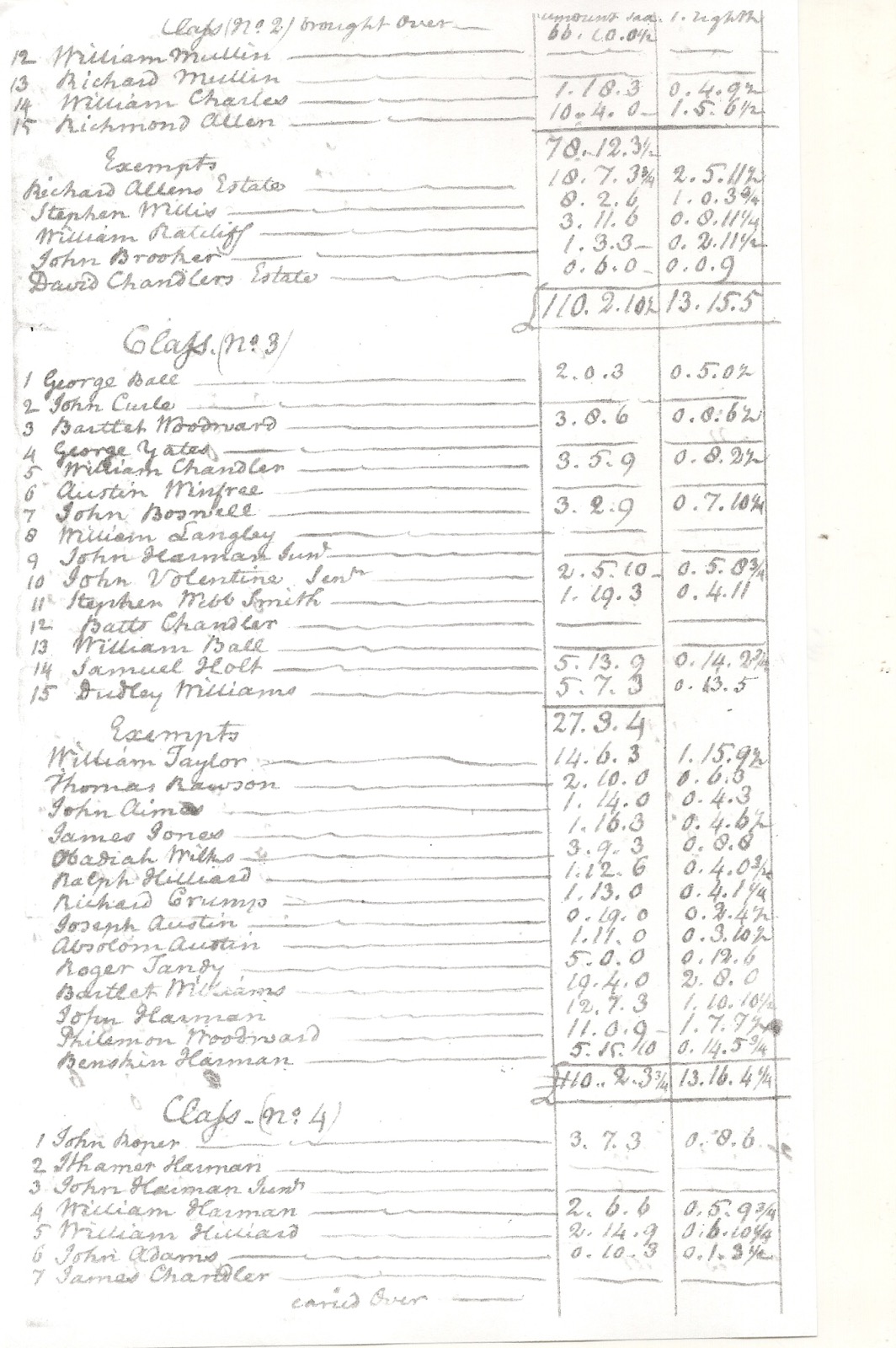 New Kent Militia, 1782-classes-2-4.jpg